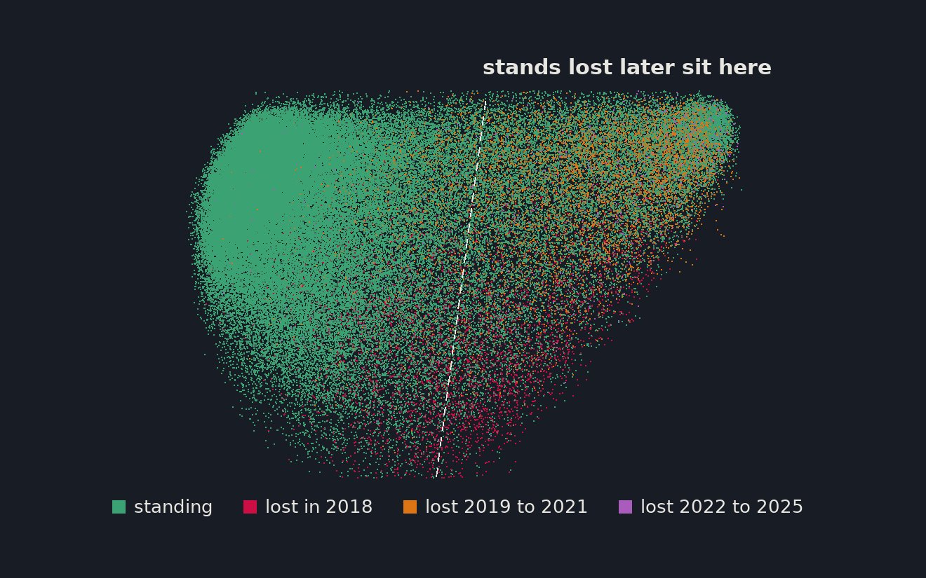Harz forest stands coloured by when they lost canopy, one ringed, with an inset of its embedding over time