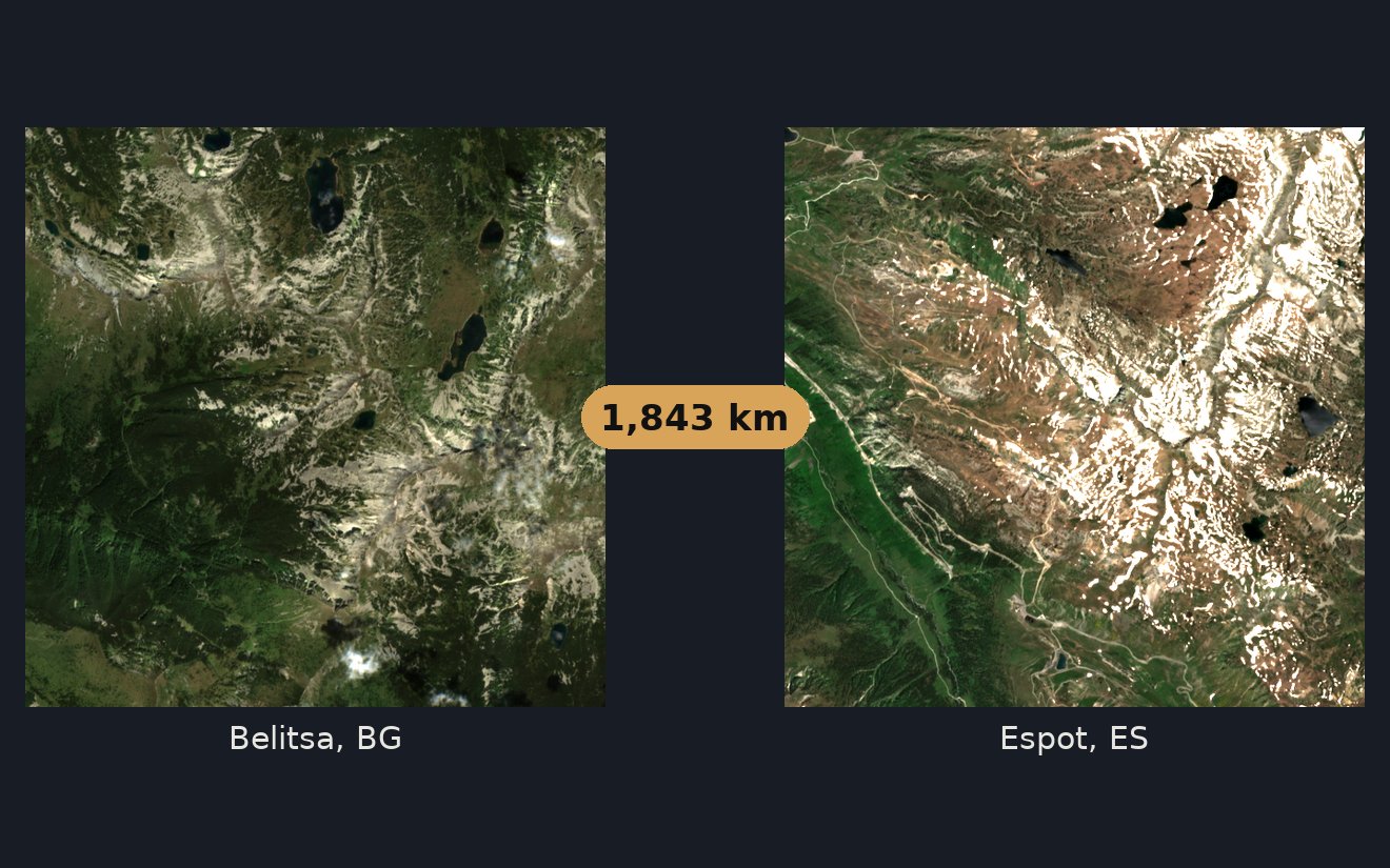 Sentinel-2 views of two distant mountain places the embedding finds alike, the distance between them marked